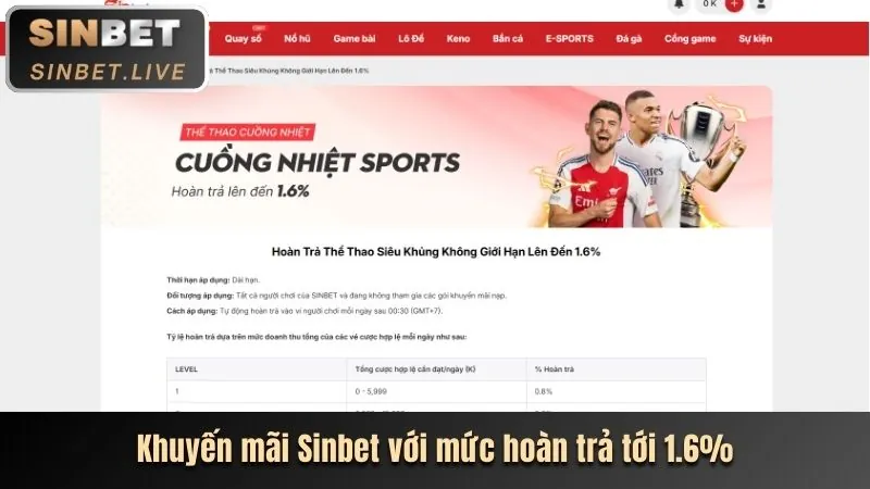 Ưu đãi đặc biệt theo sự kiện